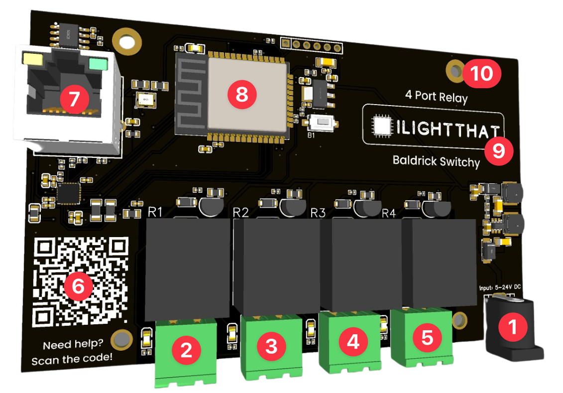 Board Overview